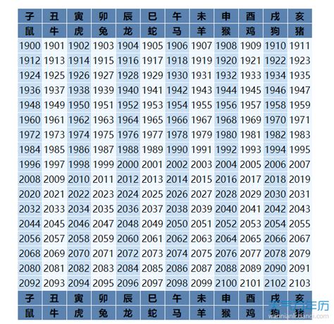 49年次屬|【49年次生肖】49年次生肖一次搞定！西元年份、生肖、年齡對。